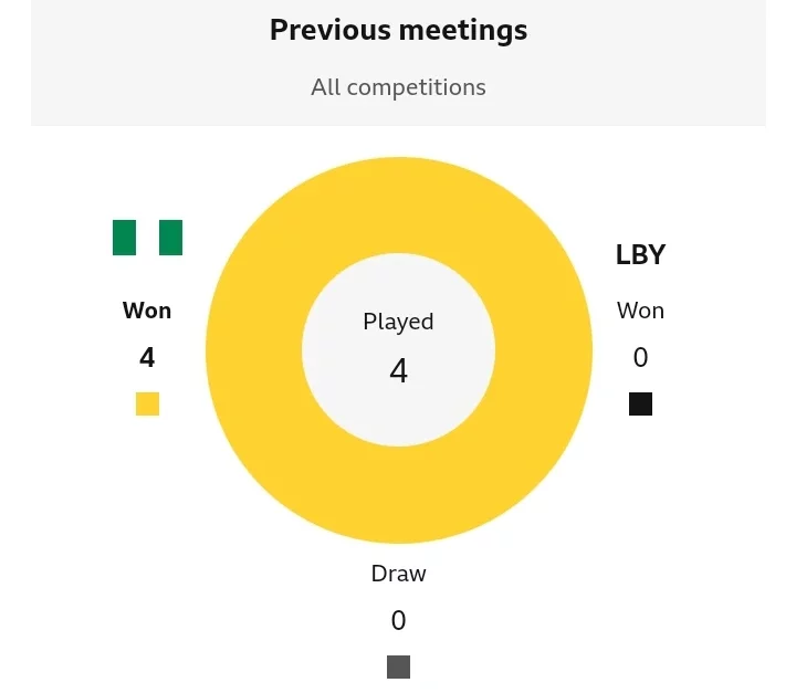 NGA vs LIB: Kick-off Date, Time and Venue, Match Preview, Head-to-Head History and Potential XI