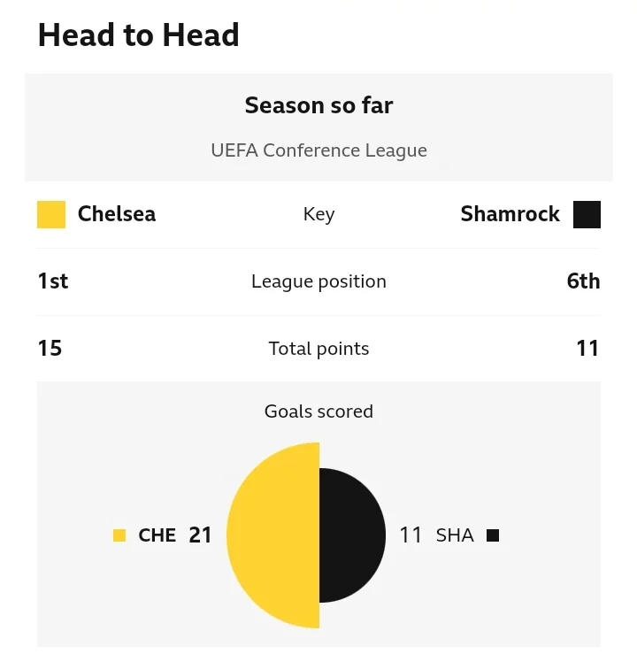 CHE vs SHA: Kick-off Date, Time and Venue, Team News, Head-to-Head History and Potential Starting XI