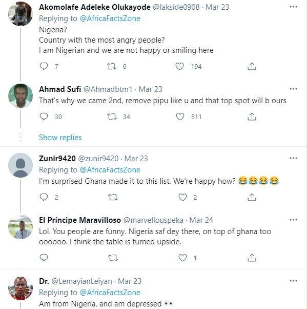 “Suffering and smiling” – Reactions as Nigeria is listed second happiest country in Africa