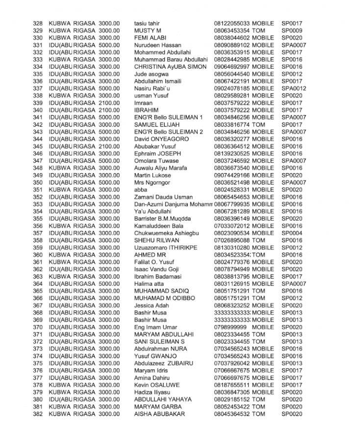 Names of 398 passengers on board bombed Abuja-Kaduna train (Full list)