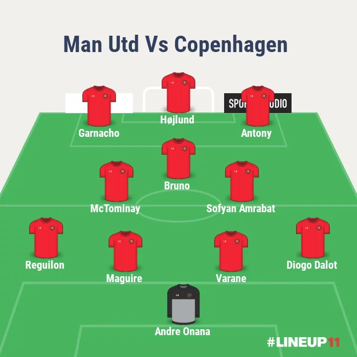 MNU VS COP: Man Utd's Strongest Possible Lineup to Play Their Third UCL Game of the Season