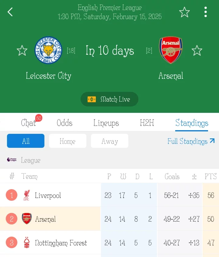 NEW 2-0 ARS: Arsenal's Next Game in the EPL offers hope for a turn around