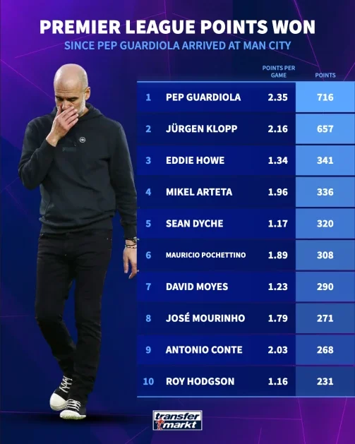 Guardiola PL points total