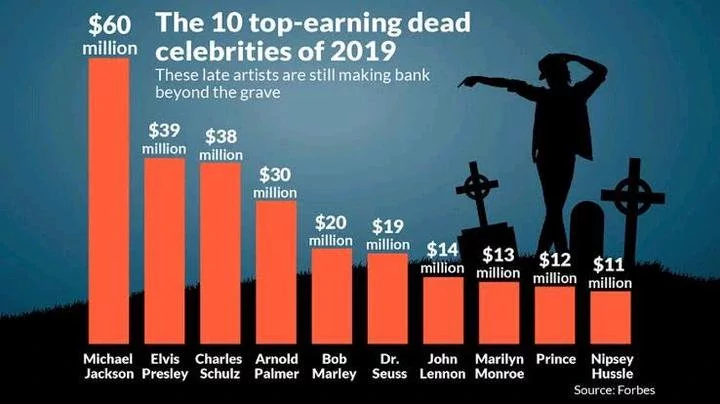 Michael Jackson, The Dead Man Who Keeps Earning Billions Despite Not Doing Anything Since 2009