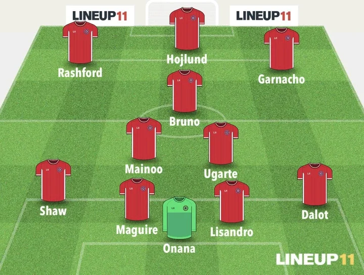 MNU vs CHE: Man United's Strongest XI Featuring Rashford and Garnacho That Could Face Chelsea.