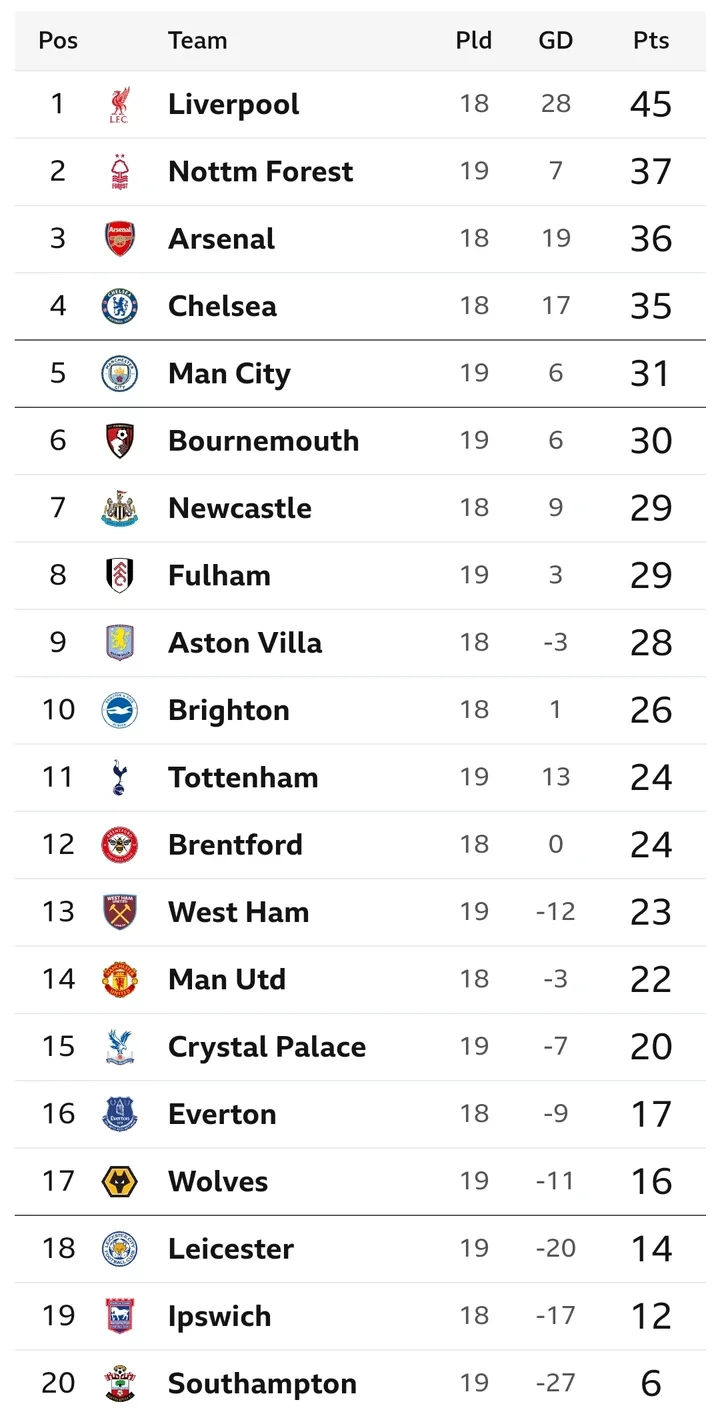 EPL: Monday Matches, Fixtures, and Preview