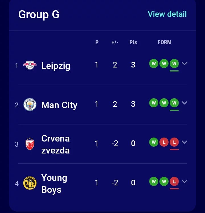 The UCL Group Tables and Results After Yesterday's Matches.