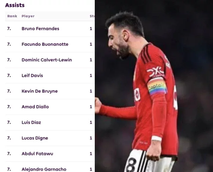 Check out Bruno Fernandes' position on the EPL Top Assist Chart ahead of their game against Spurs.