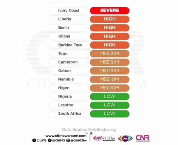 List of African countries facing internet outage and its severity