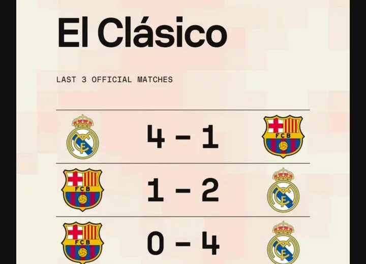 Last Four Outcomes Of The EL Clasico