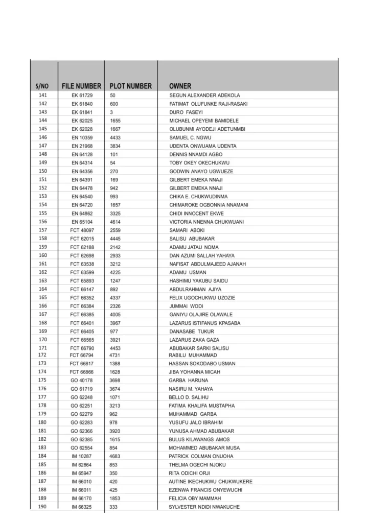 Full List: Politicians and individuals who had their Abuja lands revoked by Wike