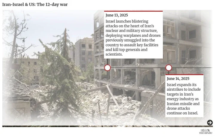 timeline visualization