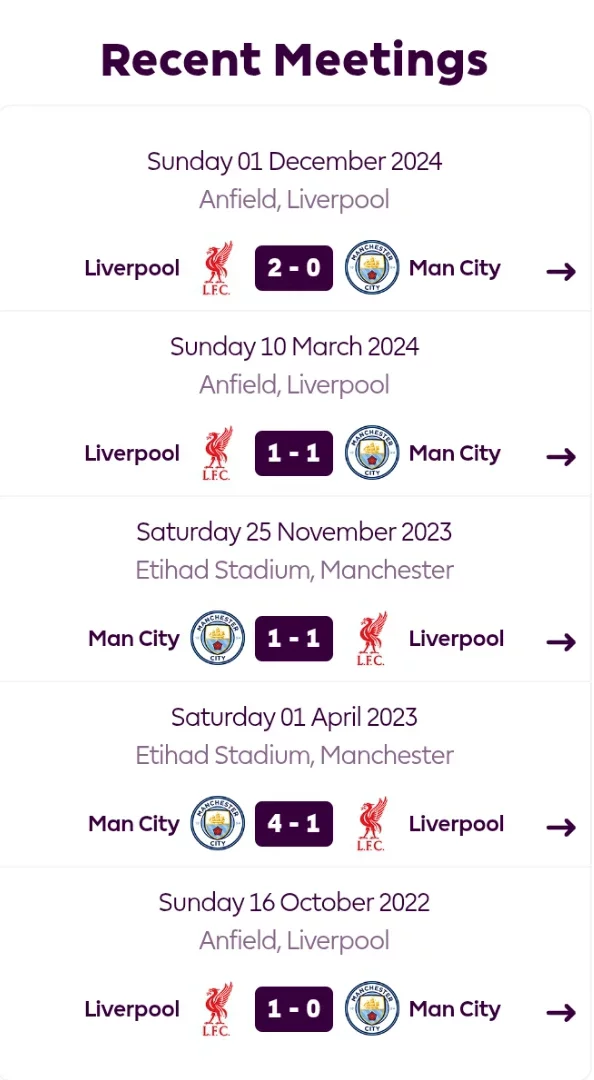 MCI VS LIV: Match Preview, Head-to-head, Venue Date and Time