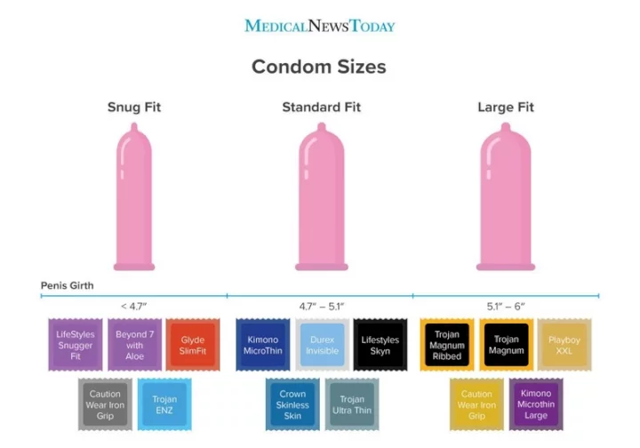 How to find the right condoms for your p*nis size