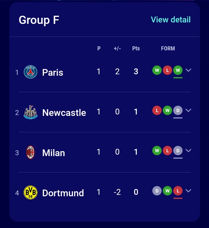 The UCL Group Tables and Results After Yesterday's Matches.