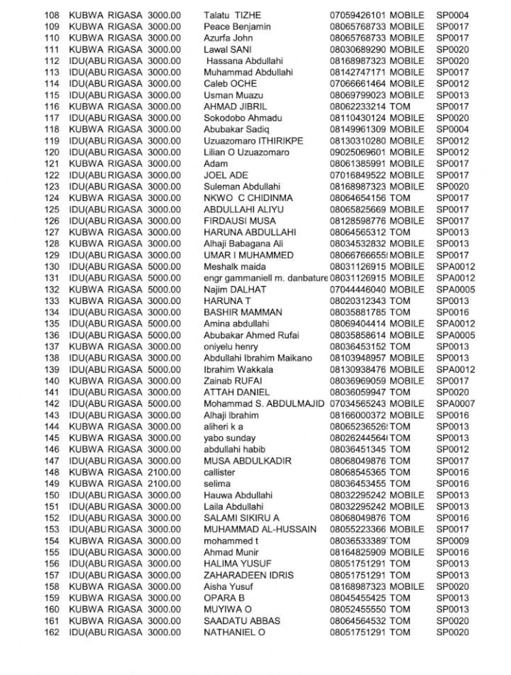 Names of 398 passengers on board bombed Abuja-Kaduna train (Full list)