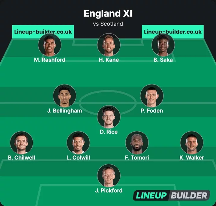 The lineup Gareth Southgate must pick for England to save his job