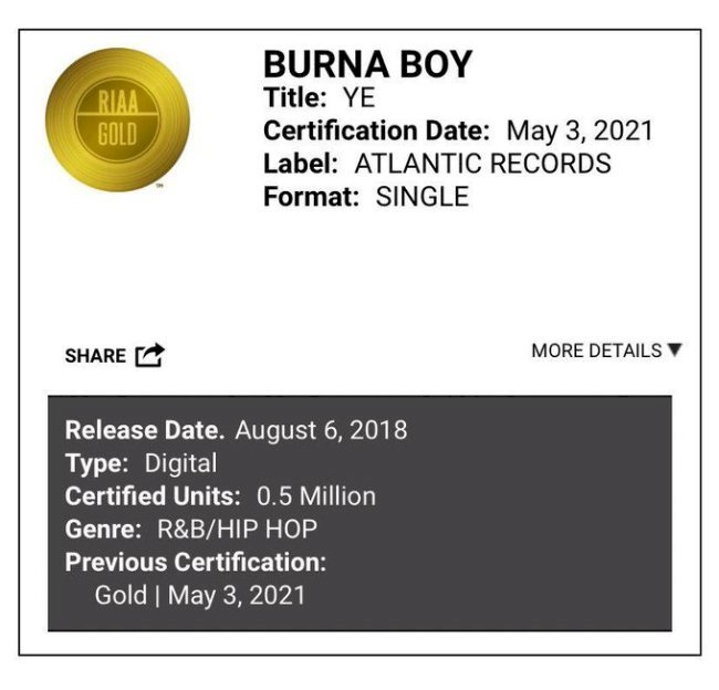 'Still Striving' - Burna Boy says as 'Ye' gets certified Gold in the United States