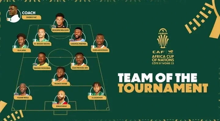AFCON team of tournament: Troost-Ekong, Lookman, Adingra in; Osimhen missing