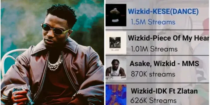 Wizkid breaks record as "Kese" surpasses 1.5 million Spotify streams on debut release