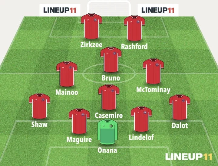 MNU vs FUL:Man United's Strongest XI Featuring Zirkzee and Garnacho in Attack That Could Face Fulham