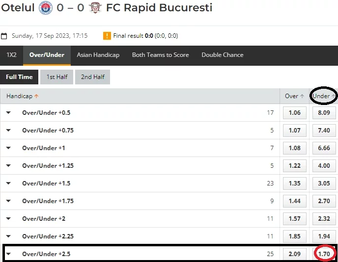 How to win over/under 2.5 goals football bets