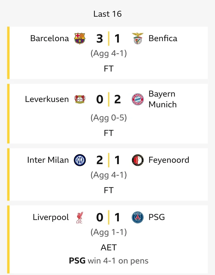 UEFA Champions League Results And Table After Barcelona Qualified And Liverpool Lost Out On Tuesday