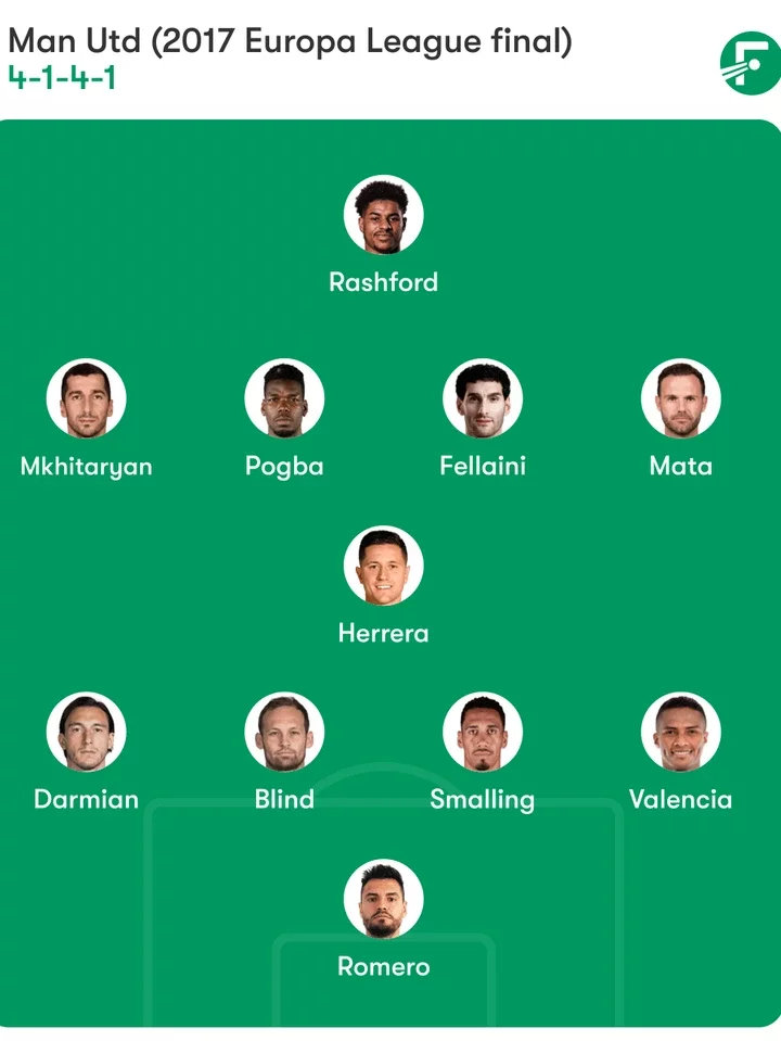Man Utd's Starting Lineup in Last Europa League Final Win