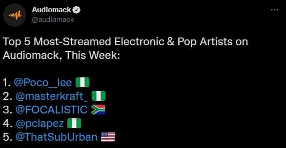 'He's ripping Portable both online and offline' - Netizens react as Poco Lee tops list of most streamed artists of the week on Audiomack