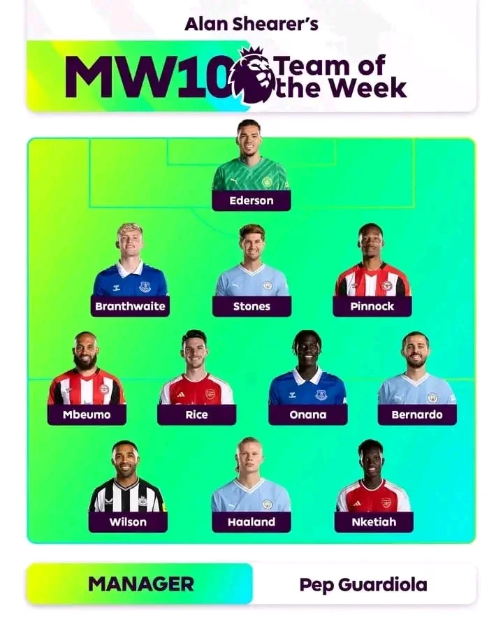 Premier League Team Of The Week Matchweek 10 Torizone