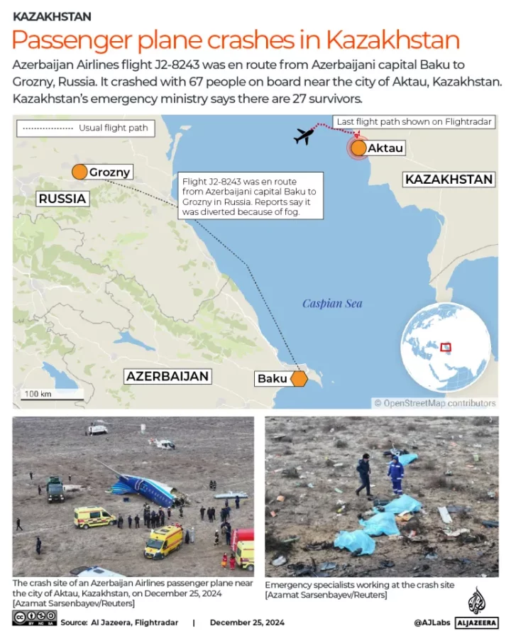 INTERACTIVE-Kazakhstan_plane_crash_Dec_25_2024-1735122261