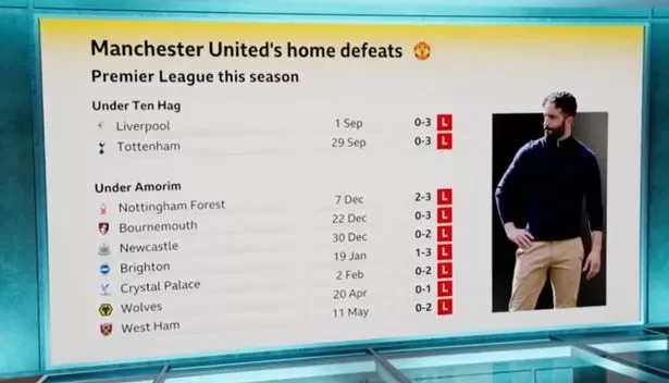 Match of the Day screen.
