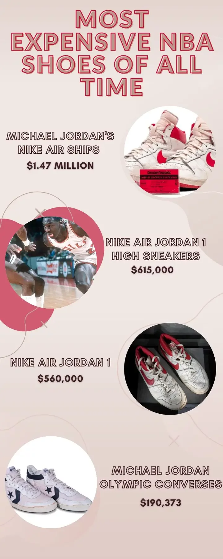 Ranking the 15 most expensive NBA shoes of all time