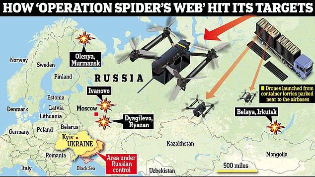 How NATO has prepared for Putin to launch WW3