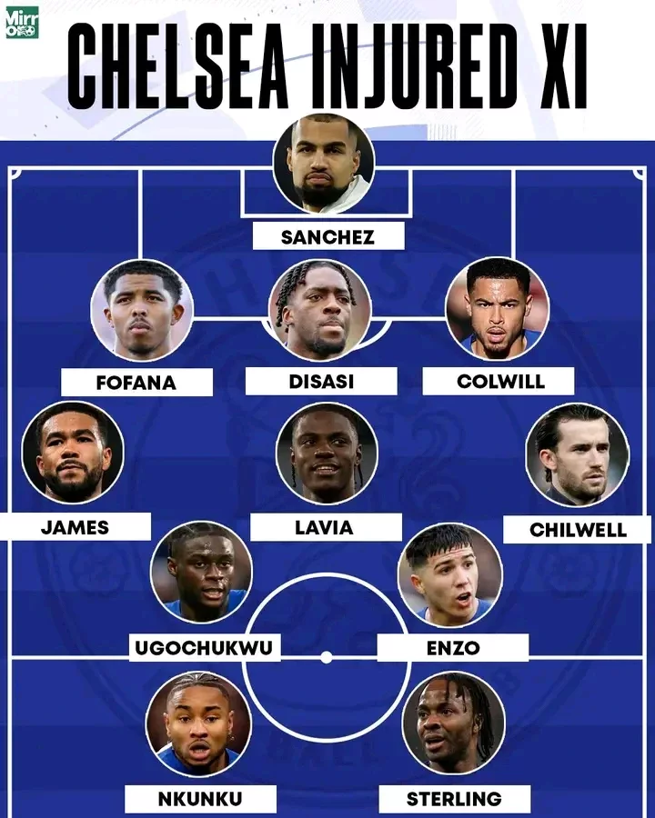 Players that will miss Chelseas next match against Everton