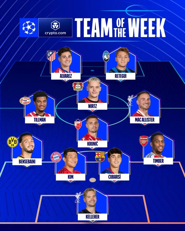 UEFA Releases Their Team of The Week for Matchday 5 As Arsenal, Liverpool and Barca Stars Makes XI