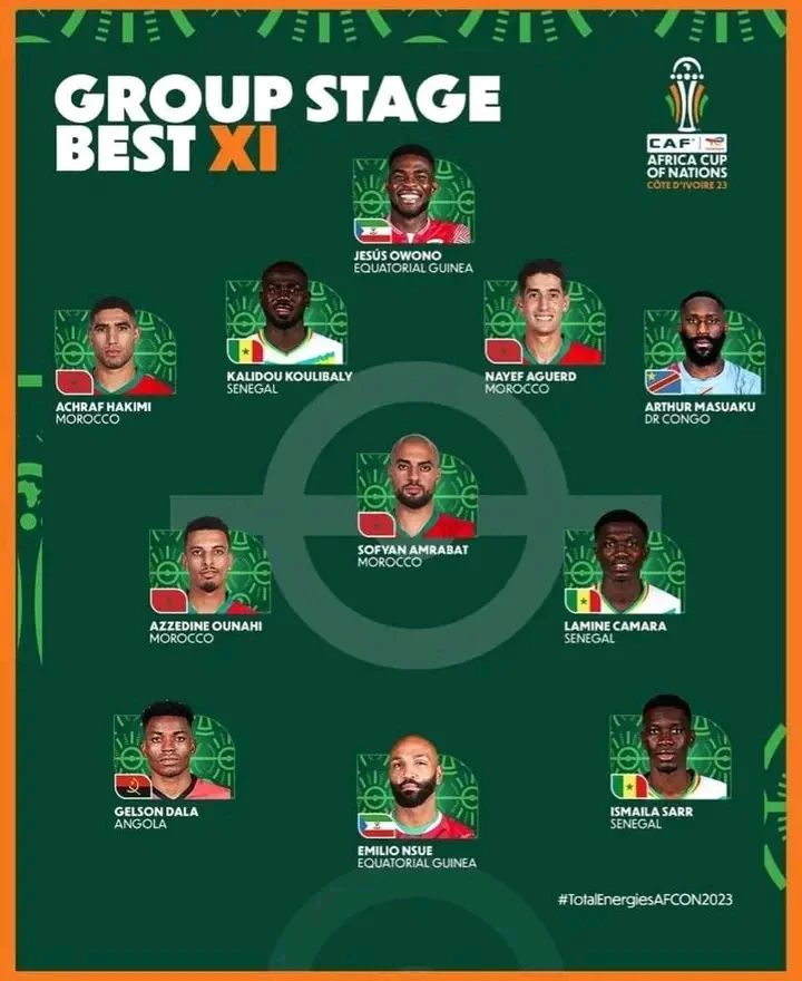 AFCON2023: No Super Eagles Player As CAF Names Group Stage Best XI