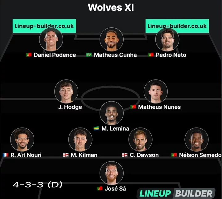 Wolves team news & predicted XI vs Manchester United