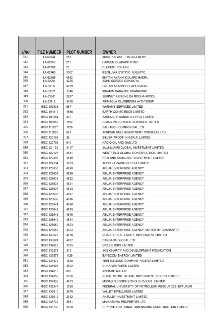 Full List: Politicians and individuals who had their Abuja lands revoked by Wike