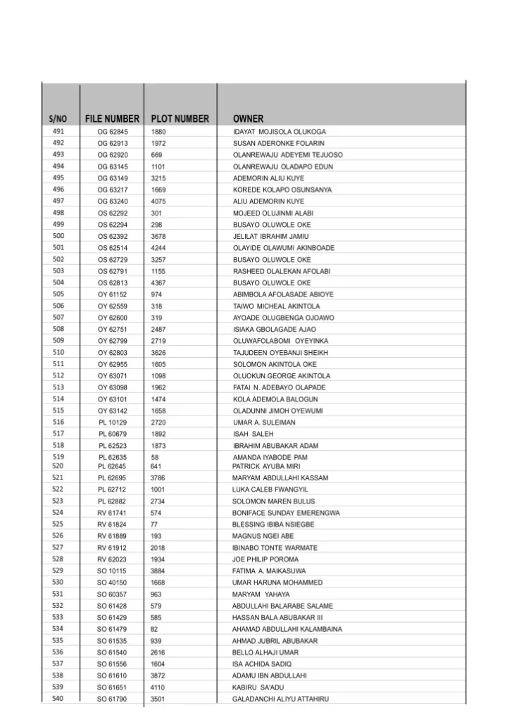 Full List: Politicians and individuals who had their Abuja lands revoked by Wike