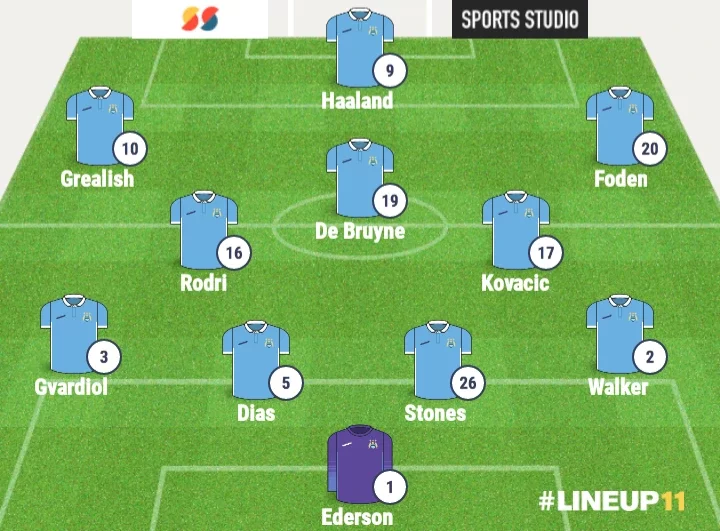 TOT vs MCI: Man City's Strongest Lineups That Could Face Tottenham Hotspur In the EPL.