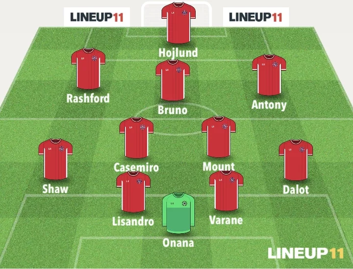MNU vs BUR: Man United's Strongest XI Featuring Hojlund And Rashford That Could Face Burnley.