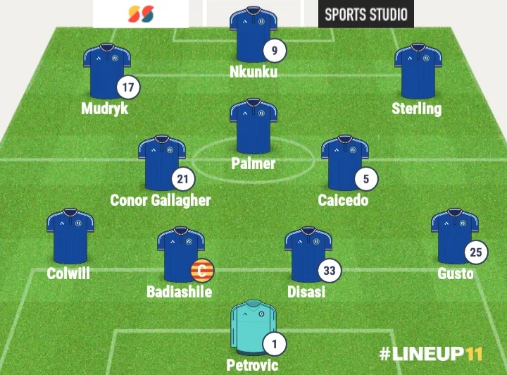 WOL vs CHE: Chelsea's Potential Starting XI against Wolves featuring Nkunku, Mudryk & Gusto