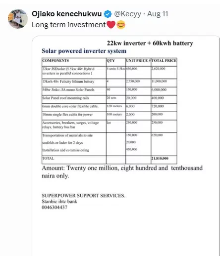 Man expends N21.8M on solar setup after spending N200K on grid electricity in 4 days