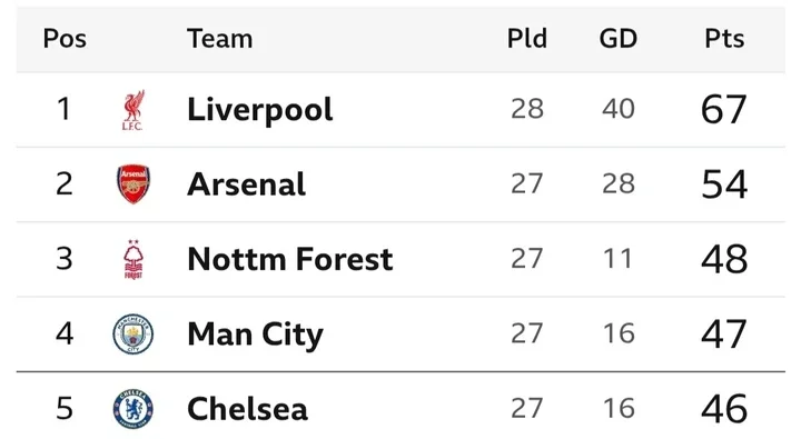 How Saturday's Matches Could Shake Up the Premier League Table