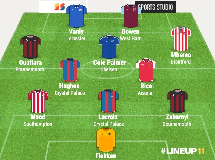 EPL Team Of the Week for Matchday 15 As Chelsea, Arsenal and Leicester City Stars Features