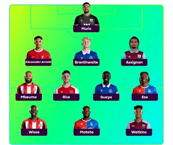 Premier League Team of the Week After Matchday 34 As One Arsenal and Liverpool Player Makes the List