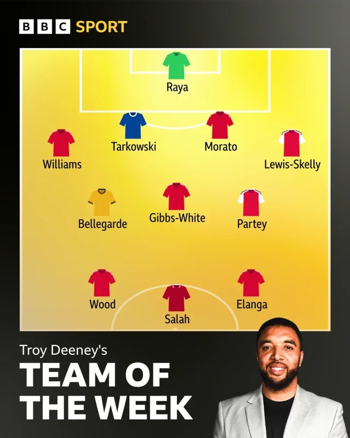 EPL Team Of the Week for Matchday 24 as Arsenal, Liverpool makes List and Chelsea Stars Misses Out