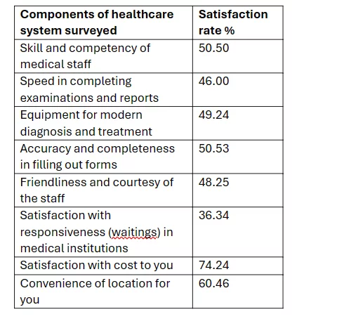 Top 5 African countries with best healthcare systems 2024