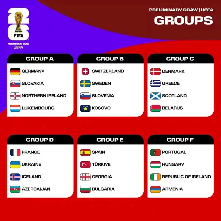 Europe's World Cup 2026 Qualifying Groups Unveiled